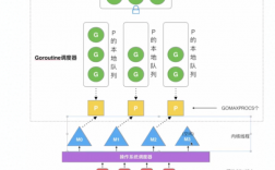 Golang并发编程解密管道和协程的魔力（golang 协程管理）