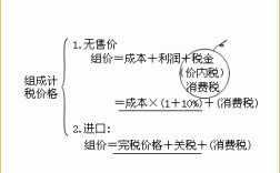 包装物押金计征增值税和消费税的规定是什么，出租包装物为什么交消费税呢