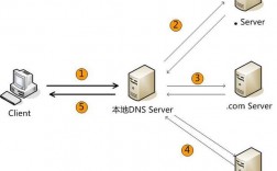 域名转发服务（转发域名服务器到底是递归还是迭代?）