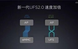 华为ufs测试（华为 ufs30）