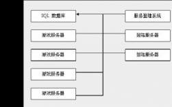 架设棋牌服务器（搭建棋牌需要服务器配置）