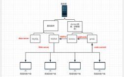 如何使用Docker搭建一套完整的开发环境（如何使用docker搭建一套完整的开发环境设备）