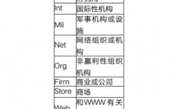 ac.cn域名_不同后缀类型域名的续费宽限期和赎回期是多久？