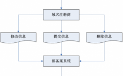 域名报备去哪里报备（域名备案流程）