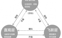 分布式认知理论代表人物，分布式计算背景,任务类型是什么