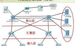 为什么建设企业网络（为什么建设企业网络)