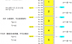 C语言指针如何定义（c语言指针如何定义并初始化）