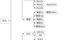 华为旗下公司（华为旗下公司排名）