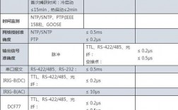 android ntp服务器配置_配置NTP