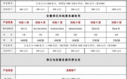 国内电信服务器租用（中国电信服务器租用价格表）