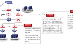 美国服务器WEB防火墙的功能有哪些（思科模拟器的web防火墙是哪个)