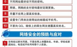 信息安全定义哪四项，通过安全编码提高您的应用程序的网络安全性