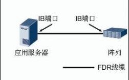 软件连接英国服务器（应用服务器怎么连接）