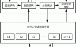 在云技术上构建高可用性负载均衡系统的步骤（云计算涉及的领域和专业有哪些)