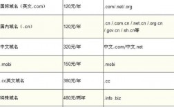 中文域名的费用（中文域名收费标准）