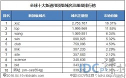 域名注册网站排名（域名注册排行榜）