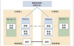 高效微服务架构设计如何利用云计算技术实现（高效微服务架构设计如何利用云计算技术实现发展）