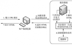 服务器运作的（服务器运作的过程）