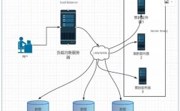 快速搭建一个高可用的Nginx负载均衡器（nginx搭建负载均衡服务器）