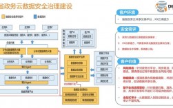 云安全入门如何保护你在云上的应用程序与数据（云安全的防护策略与方法）