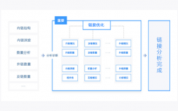 seo外链怎么发,如何有效地发放seo外链（什么是图片外链，如何做SEO免费图片外链)