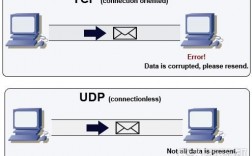 udp服务器电信（udp server）