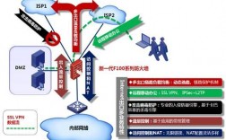 中小企业使用服务器防火墙有哪些作用（中小企业使用服务器防火墙有哪些作用呢）