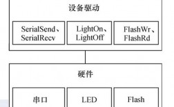 linux驱动开发需要哪些知识（我想学嵌入式LINUX驱动开发，很纠结到底选ARM9)