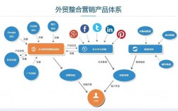 外贸物流怎么做推广才有效果，外贸网站优化方式