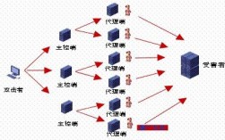 服务器防御cc攻击（服务器cc攻击是什么）