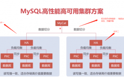 mysql分布式集群的搭建方案，mysql两主一从的设置方法