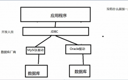 access数据库连接数据库_数据库连接