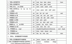 zero为什么是非重读音节（英语单词中字母e发音规则，说清在什么情况下读什么音)