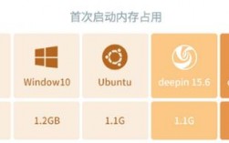 linux云电脑租用有哪些优点（linux云电脑租用有哪些优点)