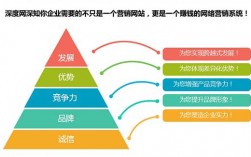 如何选择一家适合自己的网络营销企业,网络营销企业的五大优点（企业怎么选择适合的网络营销产）