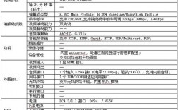 h.265编码格式，流媒体服务器推荐