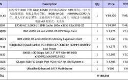 web服务器租借价格（web服务器报价）