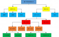 如何检测和应对企业网络中的僵尸网络攻击？（僵尸网络检测技术）