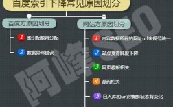 为什么百度索引量不变（为什么百度索引量不变呢）