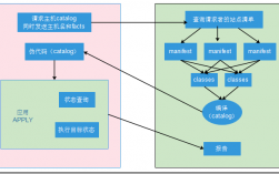 使用Puppet进行IT基础架构自动化管理（运维工程师需要什么技术)