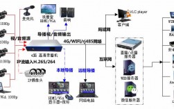 家用点播服务器（视频点播服务器搭建）