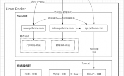 docker最佳部署方案，解密docker容器技术,提高应用部署效率的方法