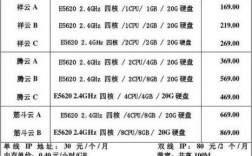 服务器一般多少钱（购买域名和服务器一般多少钱）