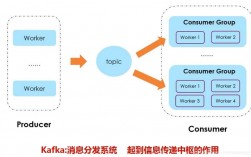 如何通过Kafka实现高并发大数据处理？（kafka高并发原理）