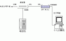 服务器接管宽带（宽带接入服务器）