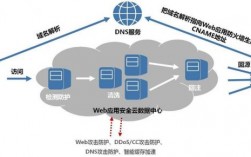 服务器安全方案（服务器安全措施）