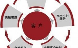 为什么要建设客户服务中心（为什么要建设客户服务中心呢）