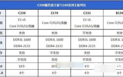 e31270v6怎么样（1230v5与1230v6配什么主板)