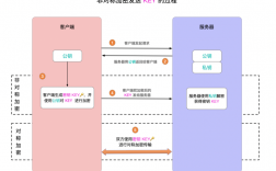 什么只使用公司和实时技术相组合的安全网络通信协议，tls协议安全应用