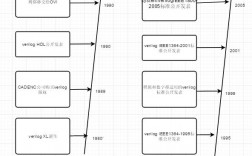 verilog和vhdl的区别是什么，vhdl语言结构组成